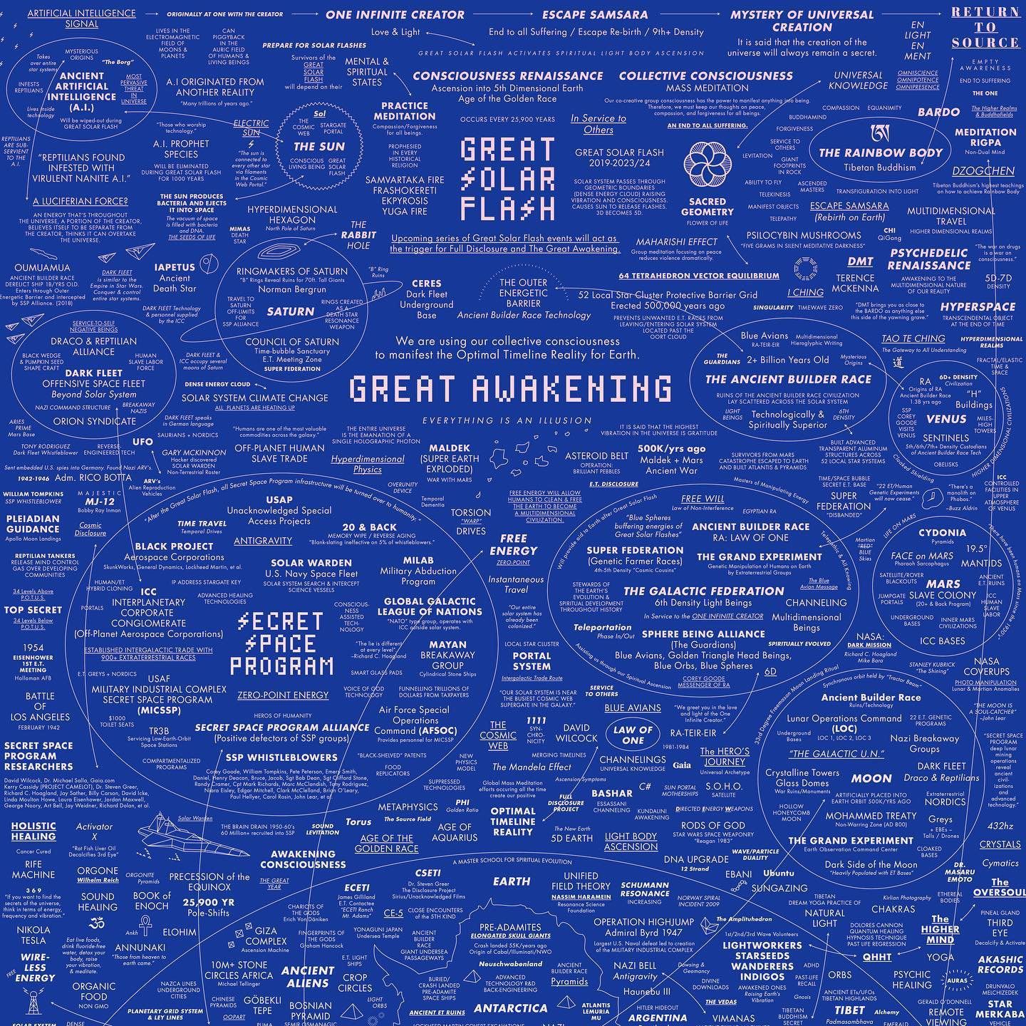 The Great Awakening Chart